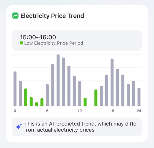 Electricity Price Trend