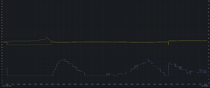 grafik