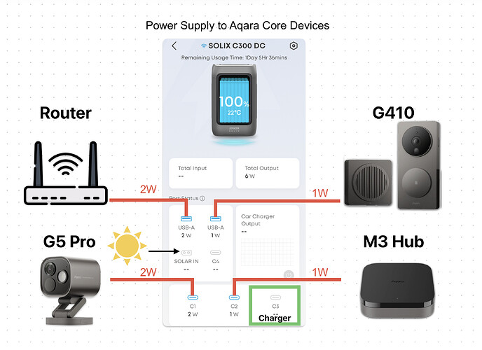 Aqara Autonumous power setup
