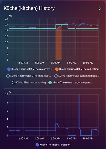 valve-position_0.0.0_2543