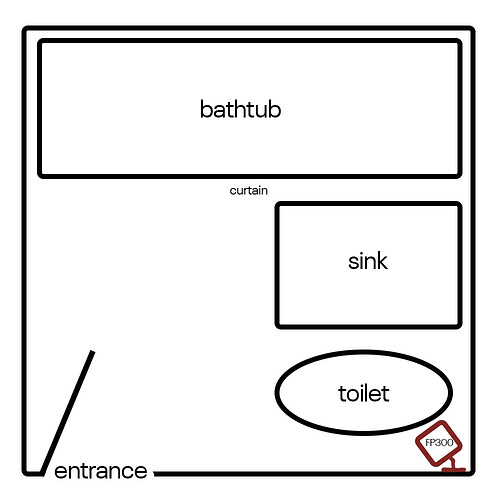 bathroom layout