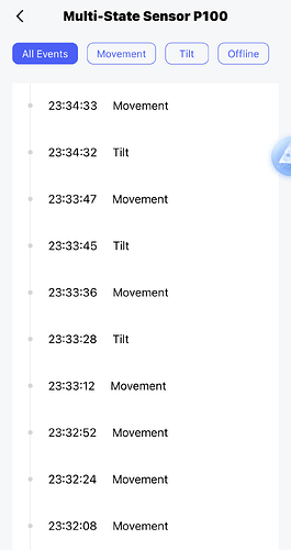 Expecting only tilt but movement also detected